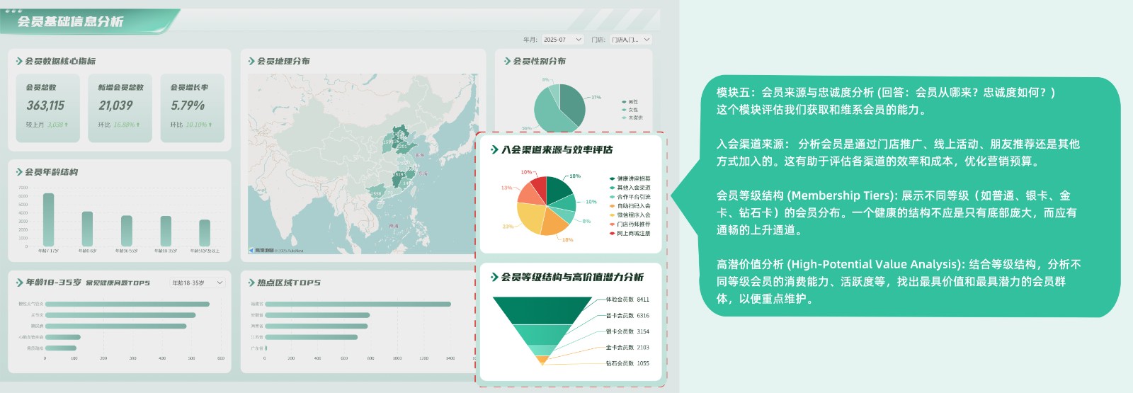 连锁药店会员基础信息分析