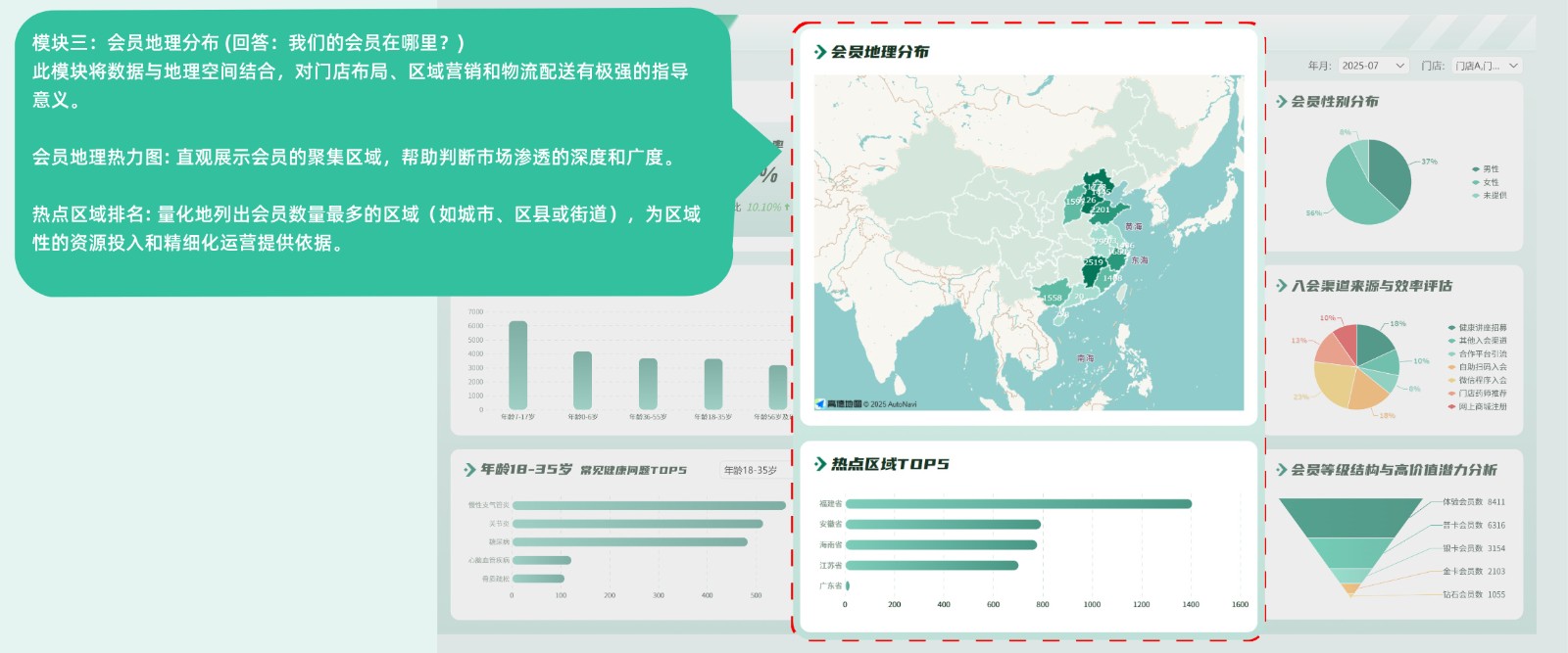 连锁药店会员基础信息分析