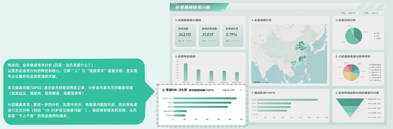 连锁药店会员基础信息分析