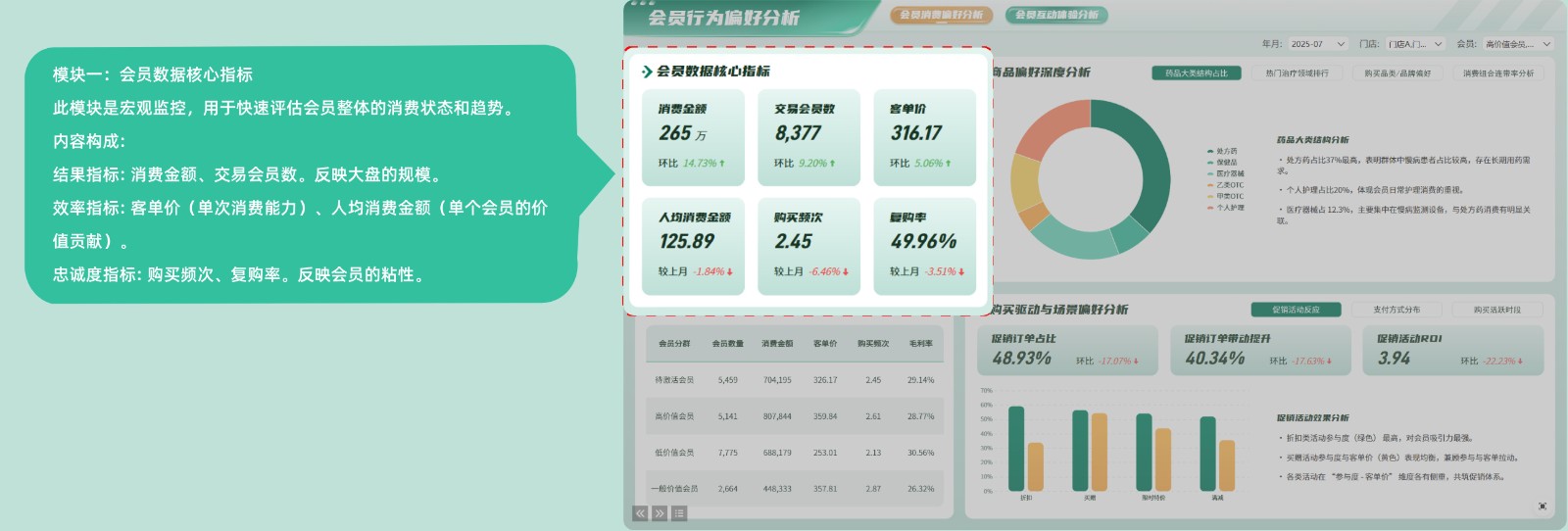 连锁药店会员行为偏好分析