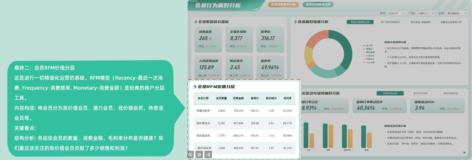 连锁药店会员行为偏好分析