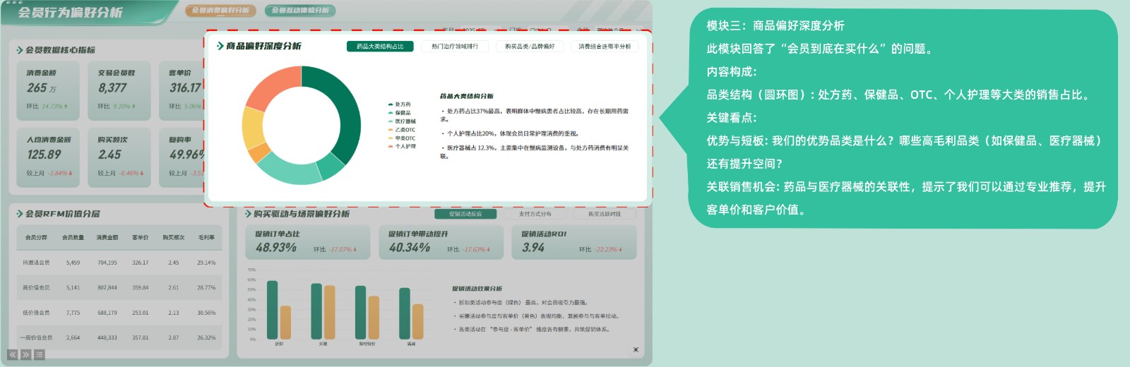 连锁药店会员行为偏好分析