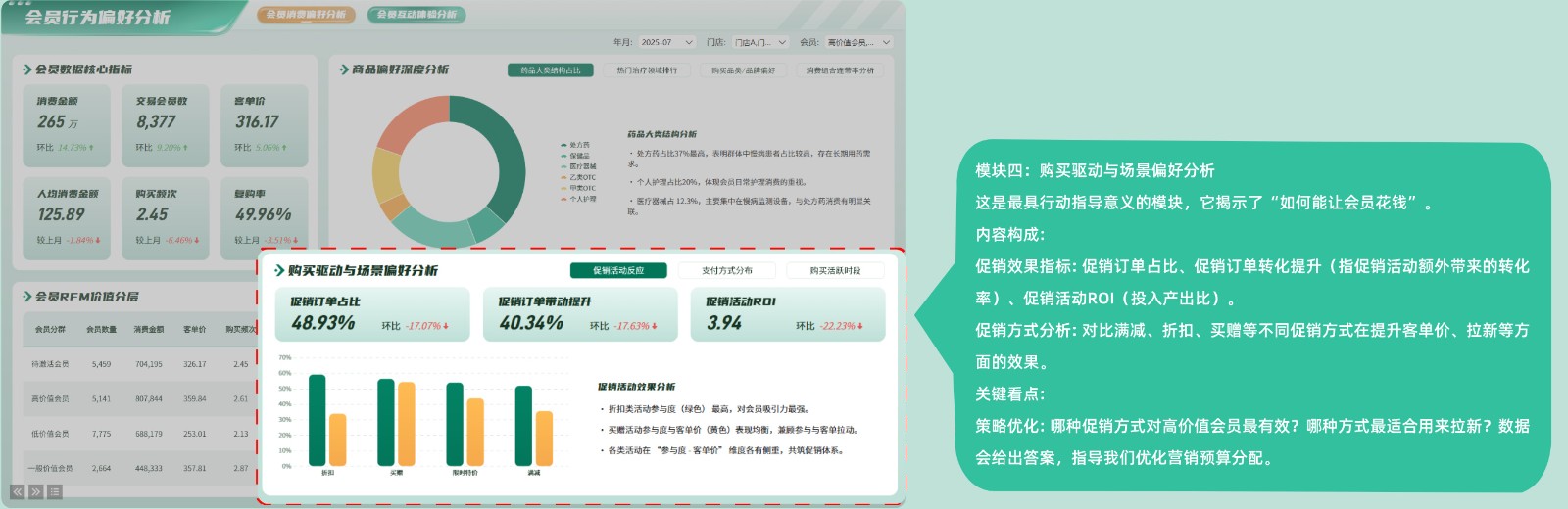 连锁药店会员行为偏好分析