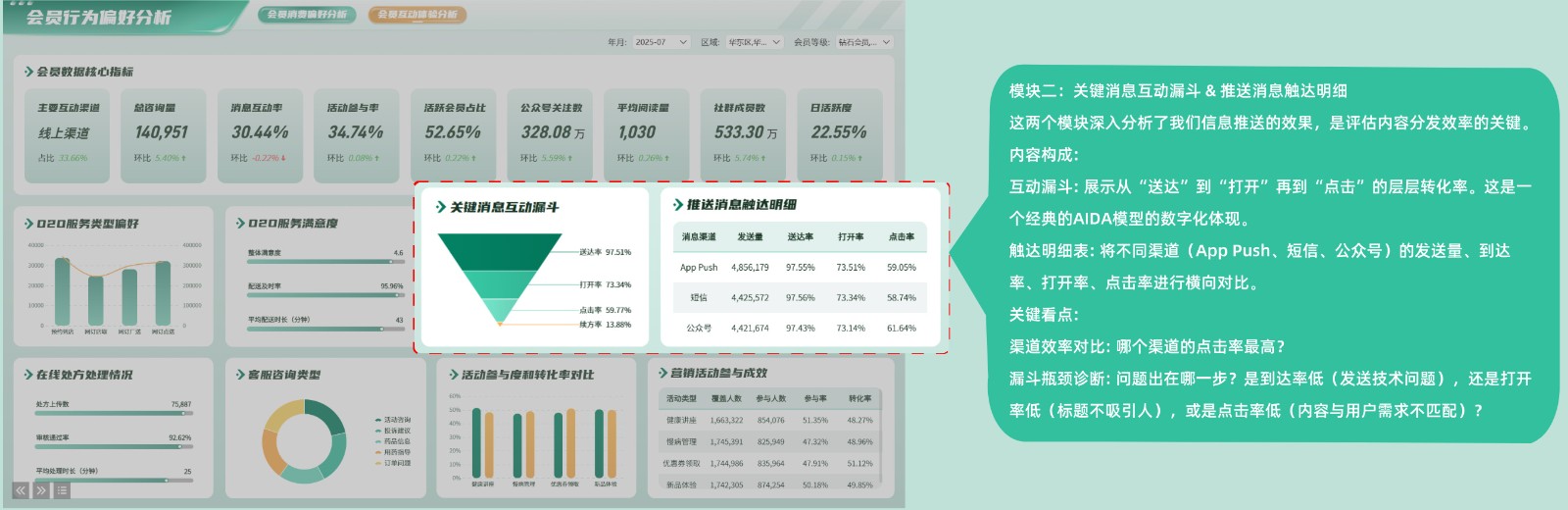 连锁药店会员行为偏好分析
