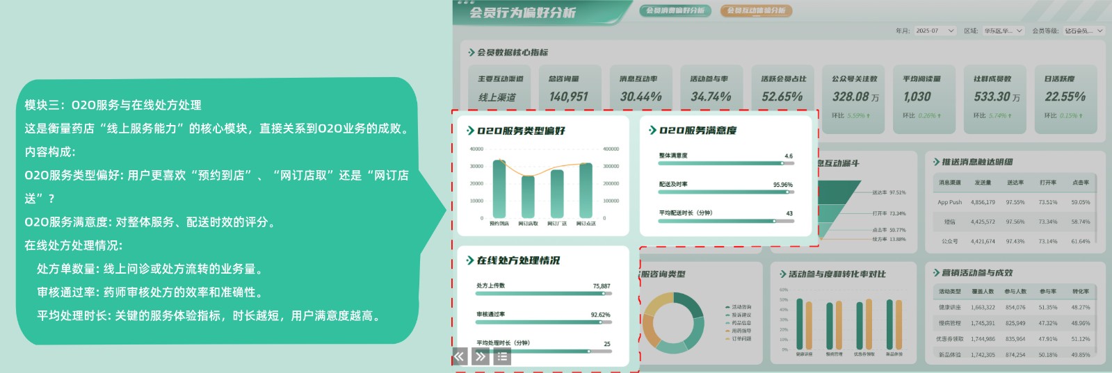连锁药店会员行为偏好分析