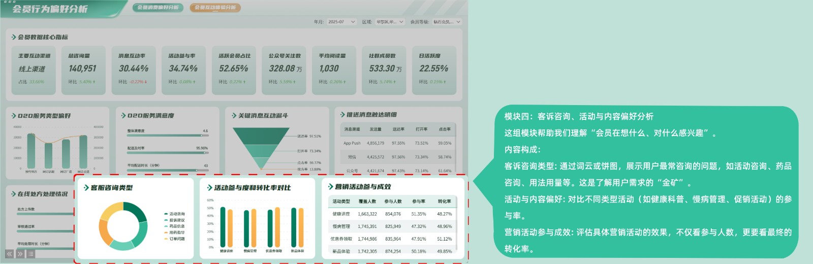 连锁药店会员行为偏好分析